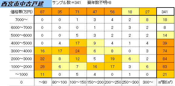 nishinomiya_house