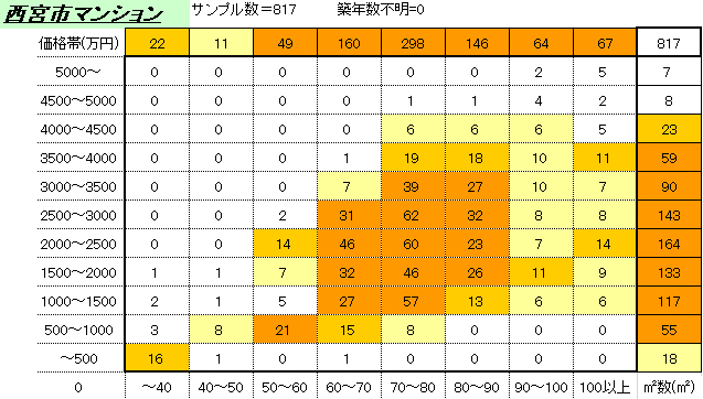 nishinomiya_man